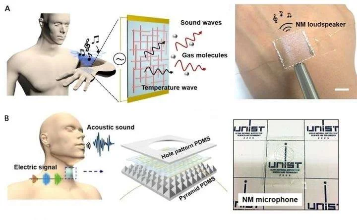 Scientists Develop Transparent Wearable