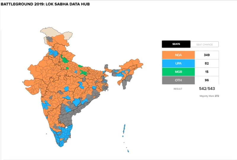 2019 Lok Sabha Elections gifts another 5 years to Modi Government