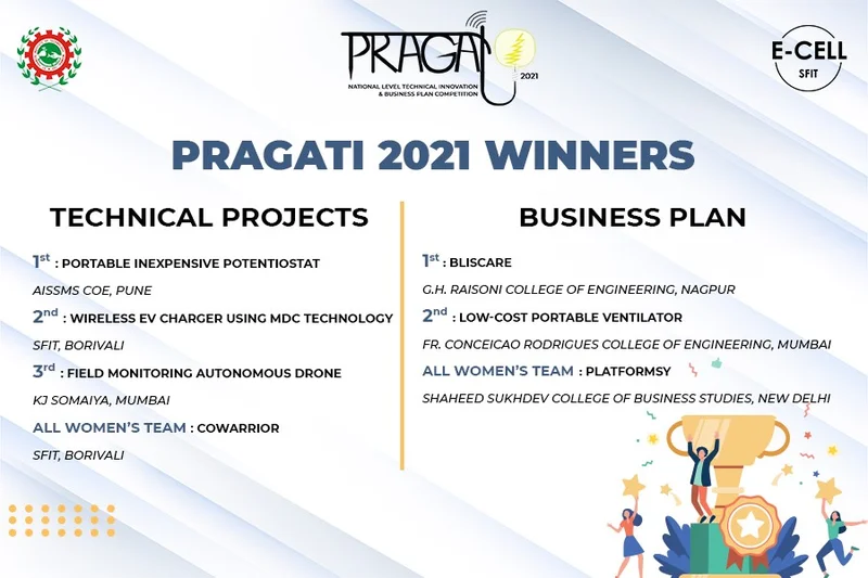 Pragati 2021