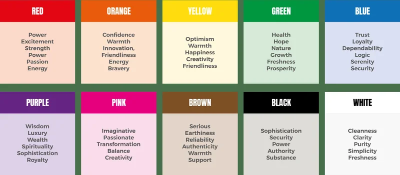 Colour Psychology