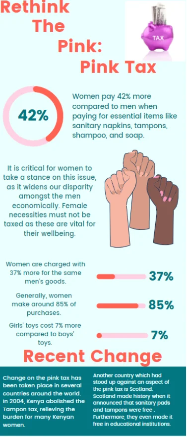 The Pink Tax: The Price of Being a Woman