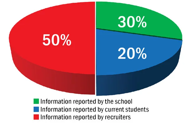 Rankinh Methodology_02