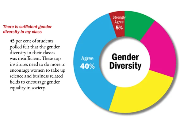 Gender Diversity