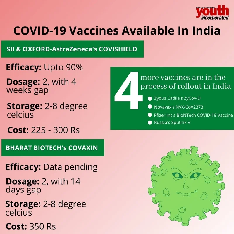 covid-19 vaccines