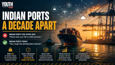 Wide editorial-style graphic of a busy container port at sunset, featuring a large cargo ship sailing past cranes and dock infrastructure. The design highlights “Indian Ports: A Decade Apart” with a visual comparison of past delays versus faster, digitalised operations today, along with key icons representing trade volume, reduced turnaround time, technological upgrades, global rankings, and sustainability efforts.