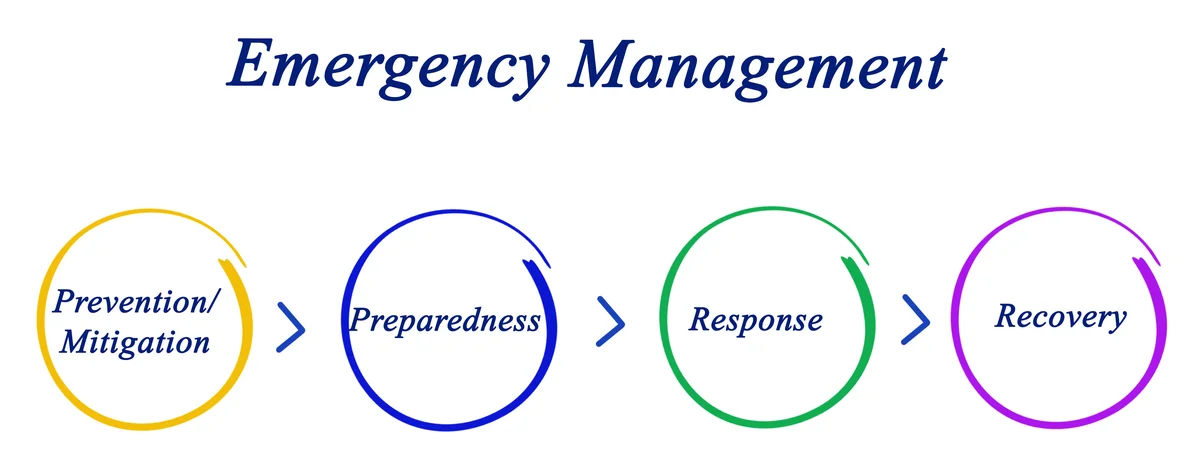 India And Disaster Management.