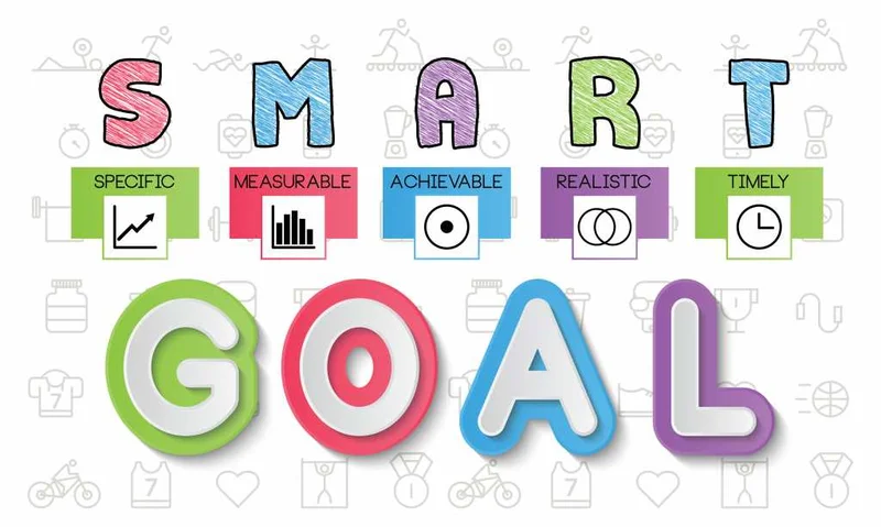 Setting Goals