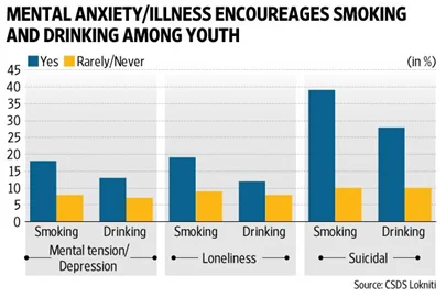mental health