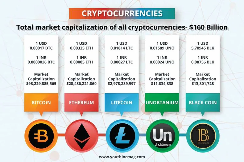 Currency has migrated from wallets to co