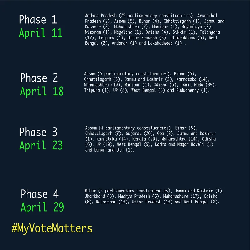 Lok Sabha Election 2019