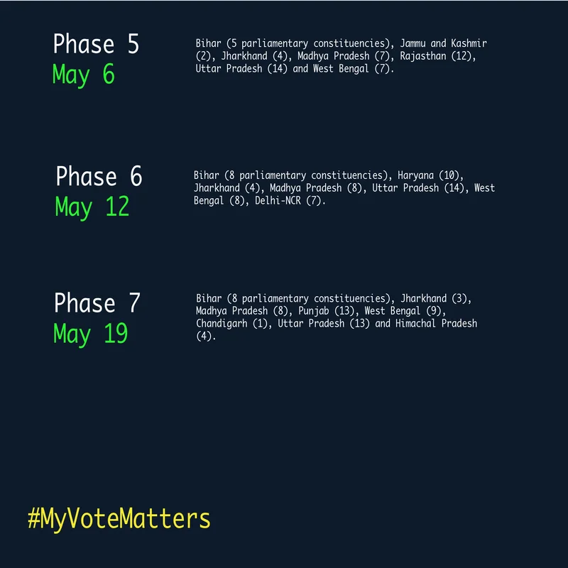 Lok Sabha Election 2019
