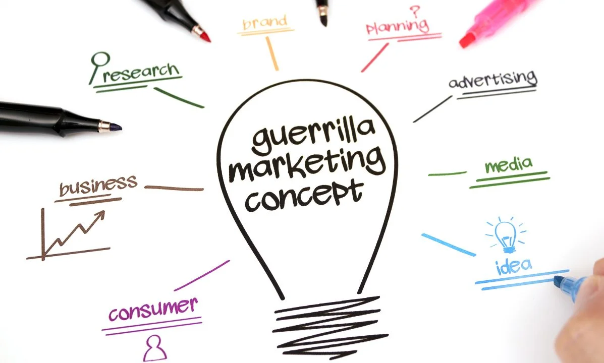 Exploring The Modern Day Guerrilla Marke