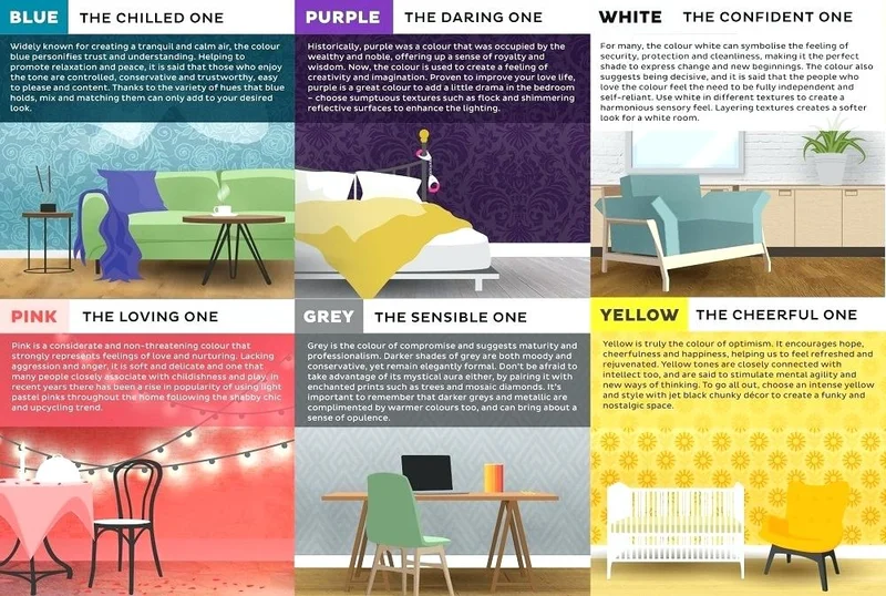 Colour Psychology